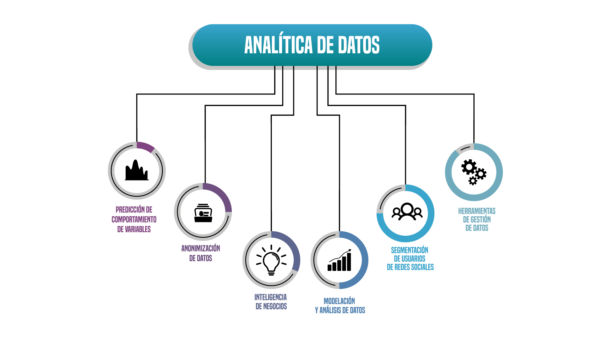 Analítica de datos