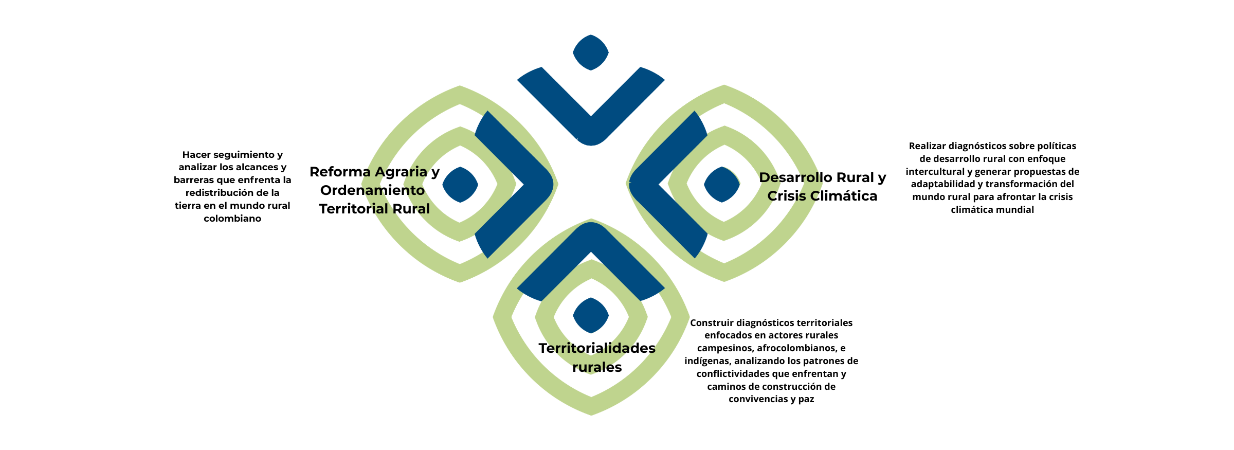 Sublíneas de Investigación